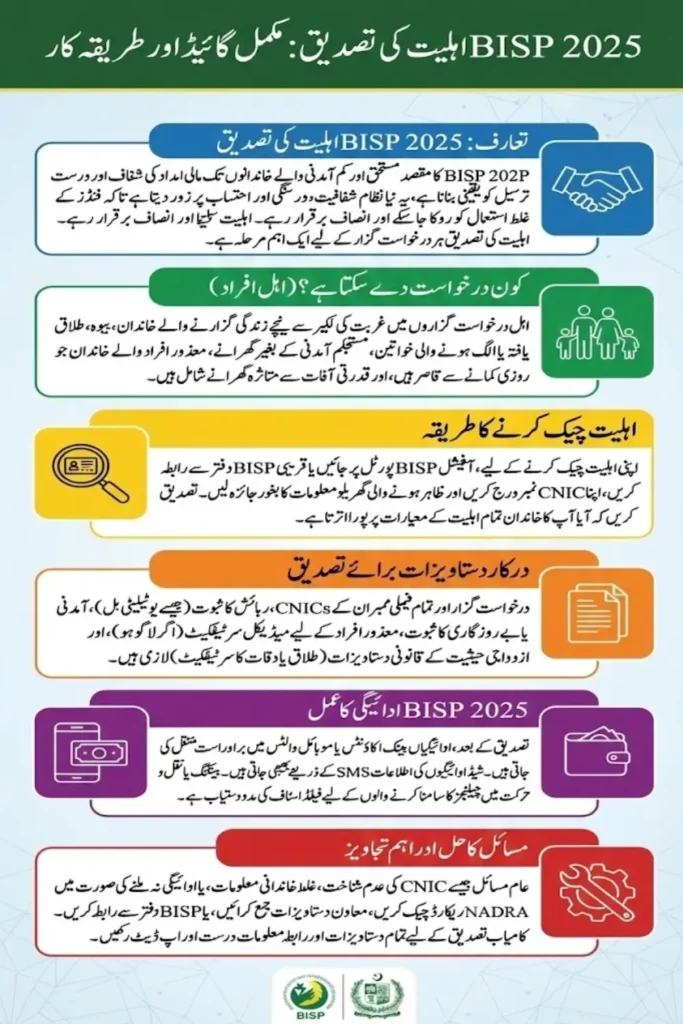BISP 2025 Eligibility Validation: See If You Qualify for Government Cash Support